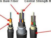 The Ultimate Guide to ອ້ວ Fiber Cable: Enhancing Network Connectivity in Any Environment